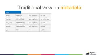 2015- © GMC - 35
Traditional view on metadata
user
id (pk) CHAR(32) java.lang.String not null
username VARCHAR(64) java.lang.String not null, unique
real_name VARCHAR(256) java.lang.String not null
address VARCHAR(256) java.lang.String nullable
age INT int nullable
 