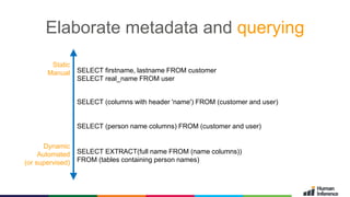 2015- © GMC - 38
Elaborate metadata and querying
SELECT (columns with header 'name') FROM (customer and user)
SELECT firstname, lastname FROM customer
SELECT real_name FROM user
SELECT EXTRACT(full name FROM (name columns))
FROM (tables containing person names)
SELECT (person name columns) FROM (customer and user)
Static
Manual
Dynamic
Automated
(or supervised)
 