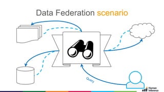 2015- © GMC - 43
Data Federation scenario
 