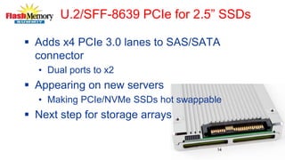 U.2/SFF-8639 PCIe for 2.5” SSDs
 Adds x4 PCIe 3.0 lanes to SAS/SATA
connector
• Dual ports to x2
 Appearing on new servers
• Making PCIe/NVMe SSDs hot swappable
 Next step for storage arrays
14
 