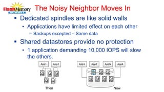 The Noisy Neighbor Moves In
 Dedicated spindles are like solid walls
• Applications have limited effect on each other
– Backups excepted – Same data
 Shared datastores provide no protection
• 1 application demanding 10,000 IOPS will slow
the others.
App1 App2 App1 App2 AppN App4
Then Now
 