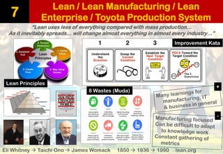 Lean / Lean Manufacturing / Lean
Enterprise / Toyota Production System7
“Lean uses less of everything compared with mass production…
As it inevitably spreads… will change almost everything in almost every industry…”
Eli Whitney  Taichi Ono  James Womack 1850  1936  1990 lean.org
Lean Principles
Improvement Kata
8 Wastes (Muda)
+
-
 