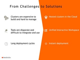 From Challenges to Solutions
Clusters are expensive to
build and hard to manage
Tools are disparate and
difficult to integrate and use
Long deployment cycles
Hosted clusters in the Cloud
Unified Interactive Workspace
Instant deployment
 