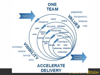 CUHK CSCI 4140 2015 Spring Guest Lecture - Agile Development
