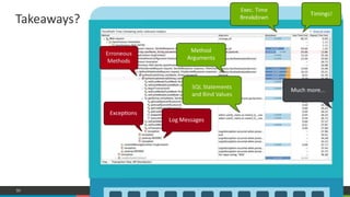 50 #Dynatrace
Takeaways?
 