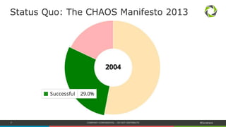 7 #Dynatrace
Status Quo: The CHAOS Manifesto 2013
 
