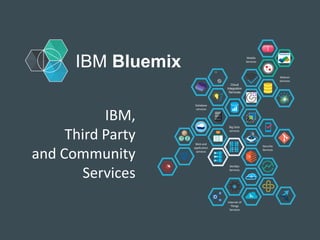 IBM Bluemix
Security
Services
Web and
application
services
Cloud
Integration
Services
Mobile
Services
Database
services
Big Data
services
Internet of
Things
Services
Watson
Services
DevOps
Services
IBM,
Third Party
and Community
Services
 