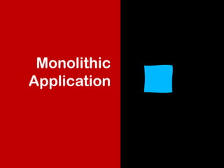 Monolithic
Application
 