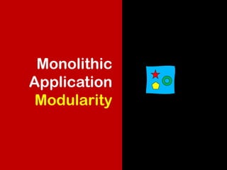 Monolithic
Application
Modularity
 