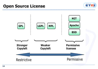 14
Open Source License
 