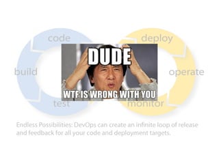 Docker with Cloud Service  GCPUG