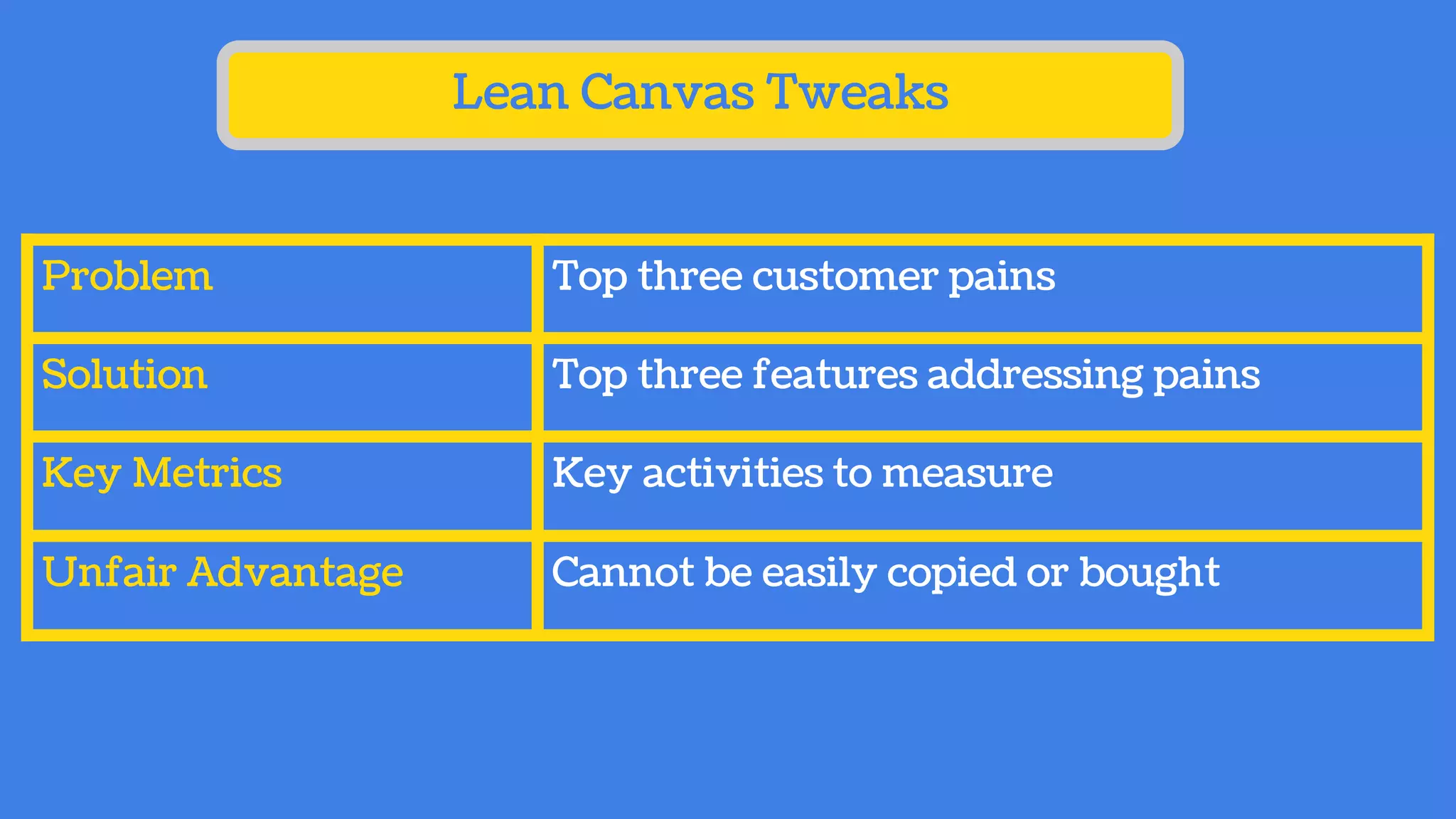 Lean Canvas Tweaks
Problem Top three customer pains
Solution Top three features addressing pains
Key Metrics Key activities to measure
Unfair Advantage Cannot be easily copied or bought
 
