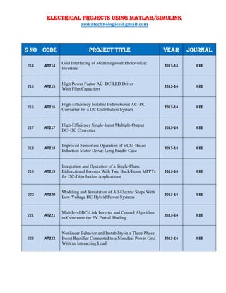 ELECTRICAL PROJECTS USING MATLAB/SIMULINK
asokatechnologies@gmail.com
S NO CODE PROJECT TITLE YEAR JOURNAL
214 AT214
Grid Interfacing of Multimegawatt Photovoltaic
Inverters
2013-14 IEEE
215 AT215
High Power Factor AC–DC LED Driver
With Film Capacitors
2013-14 IEEE
216 AT216
High-Efficiency Isolated Bidirectional AC–DC
Converter for a DC Distribution System
2013-14 IEEE
217 AT217
High-Efficiency Single-Input Multiple-Output
DC–DC Converter
2013-14 IEEE
218 AT218
Improved Sensorless Operation of a CSI-Based
Induction Motor Drive: Long Feeder Case
2013-14 IEEE
219 AT219
Integration and Operation of a Single-Phase
Bidirectional Inverter With Two Buck/Boost MPPTs
for DC-Distribution Applications
2013-14 IEEE
220 AT220
Modeling and Simulation of All-Electric Ships With
Low-Voltage DC Hybrid Power Systems
2013-14 IEEE
221 AT221
Multilevel DC-Link Inverter and Control Algorithm
to Overcome the PV Partial Shading
2013-14 IEEE
222 AT222
Nonlinear Behavior and Instability in a Three-Phase
Boost Rectifier Connected to a Nonideal Power Grid
With an Interacting Load
2013-14 IEEE
 