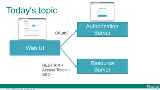 © 2016 Pivotal Software, Inc. All rights reserved.
Today's topic
Authorization
Server
Web UI
Resource
Server
OAuth2
REST API +
Access Token +
SSO
 