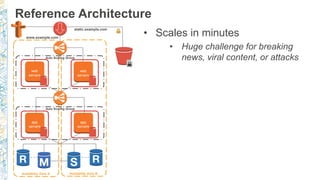 Reference Architecture
Availability Zone A Availability Zone B
Auto Scaling Group
Auto Scaling Group
www.example.com
static.example.com
web
servers
web
servers
app
servers
app
servers
• Scales in minutes
• Huge challenge for breaking
news, viral content, or attacks
 