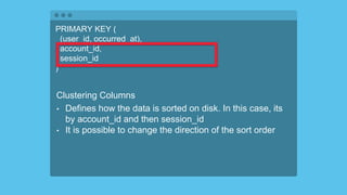 PRIMARY KEY (
(user_id, occurred_at),
account_id,
session_id
)
Clustering Columns
• Defines how the data is sorted on disk. In this case, its
by account_id and then session_id
• It is possible to change the direction of the sort order
 