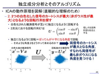 独立成分分析とそのアルゴリズム
49
• ICAの動作原理を図解（直観的な理解のため）
– 2. 2つの白色化した信号のカートシスが最大（非ガウス性が最
大）となるような回転行列を探す
• 白色化された観測信号が互いに独立になるように回転する
• 2次元における回転行列 は
• 独立になるように回転＝ばってんが十字になる角度で回転
– そのような角度 をどうやって求めるのか？
但し は反時
計回りを正と
する
白色化後の観測信号 回転後の分離信号
両信号のカートシス
が最大となる角度,
すなわち両信号が
最も非ガウスになる
角度を見つける！
 