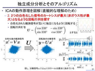 独立成分分析とそのアルゴリズム
51
• ICAの動作原理を図解（直観的な理解のため）
– 2. 2つの白色化した信号のカートシスが最大（非ガウス性が最
大）となるような回転行列を探す
• 白色化された観測信号が互いに独立になるように回転する
• 回転行列 を
とすると
白色化後の観測信号 回転後の分離信号
但し，分離信号 と スケールは適当に決めている
 