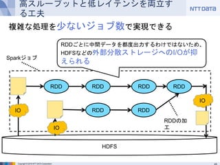 Copyright © 2016 NTT DATA Corporation
高スループットと低レイテンシを両立する工夫
複雑な処理を少ないジョブ数で実現できる
RDD RDD RDDRDD
RDD RDD
Sparkジョブ
RDDごとに中間データを都度出力するわけではないため、HDFS
などの外部分散ストレージへのI/Oが抑えられる
HDFS
IO
IO
IO
RDDの加工
 