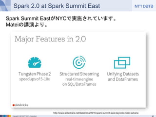 Copyright © 2016 NTT DATA Corporation
Spark 2.0 at Spark Summit East
Spark Summit EastがNYCで実施されています。
Mateiの講演より。
http://www.slideshare.net/databricks/2016-spark-summit-east-keynote-matei-zaharia
 