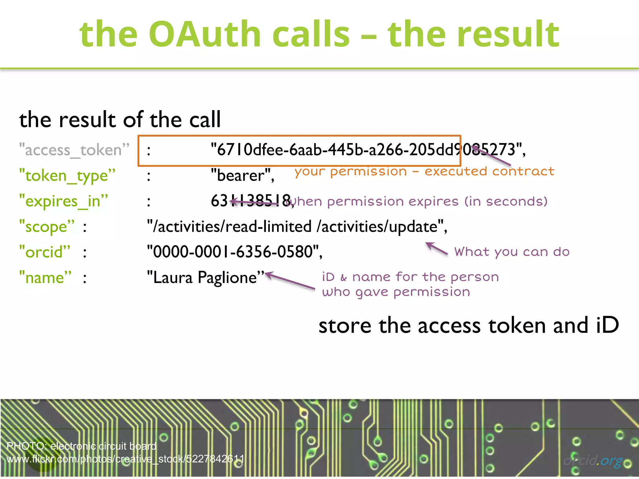 PHOTO: electronic circuit board
www.flickr.com/photos/creative_stock/5227842611
the OAuth calls – the result
orcid.org
the result of the call
"access_token” : "6710dfee-6aab-445b-a266-205dd9085273",
"token_type” : "bearer",
"expires_in” : 631138518,
"scope” : "/activities/read-limited /activities/update",
"orcid” : "0000-0001-6356-0580",
"name” : "Laura Paglione”
store the access token and iD
when permission expires (in seconds)
your permission – executed contract
iD & name for the person
who gave permission
What you can do
 