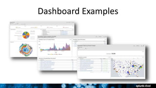 Dashboard Examples
 