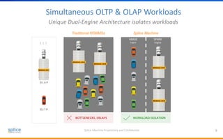 Splice Machine Proprietary and Confidential
Simultaneous OLTP & OLAP Workloads
9
Unique Dual-Engine Architecture isolates workloads
Traditional RDBMSs Splice Machine
HBASE
Engine
SPARK
Engine
BOTTLENECKS, DELAYS
O L A P
WORKLOAD ISOLATION
O L T P
K E Y
 