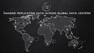 Imagine replicating data across global data centers
Data Center 1
Data Center 2
Data Center 3
Data Center 4
Data Center n
Data Center 5
 