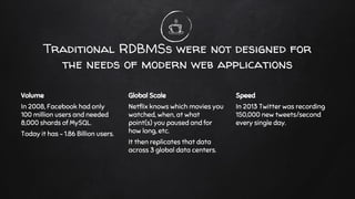 Traditional RDBMSs were not designed for
the needs of modern web applications
Global Scale
Netflix knows which movies you
watched, when, at what
point(s) you paused and for
how long, etc.
It then replicates that data
across 3 global data centers.
Volume
In 2008, Facebook had only
100 million users and needed
8,000 shards of MySQL.
Today it has ~ 1.86 Billion users.
Speed
In 2013 Twitter was recording
150,000 new tweets/second
every single day.
 