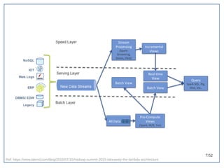 7/52
Ref: https://www.talend.com/blog/2015/07/15/hadoop-summit-2015-takeaway-the-lambda-architecture
 