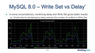 MySQL 8.0 – Write Set vs Delay’
● In some circumstances, combining delay and Write Set gives better results
● It looks like trx reordering by delay reduces the number of conflicts in Write Set
32
 