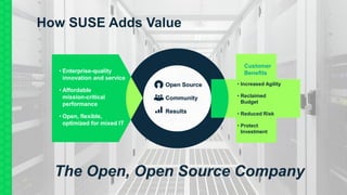10
How SUSE Adds Value
• Enterprise-quality
innovation and service
• Affordable mission-
critical
performance
• Open, flexible,
optimized for mixed IT
• Increased Agility
• Reclaimed
Budget
• Reduced Risk
• Protect
Investment
Customer
Benefits• Enterprise-quality
innovation and service
• Affordable
mission-critical
performance
• Open, flexible,
optimized for mixed IT
The Open, Open Source Company
 