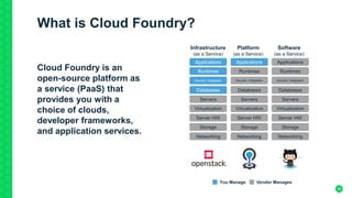 46
What is Cloud Foundry?
Cloud Foundry is an
open-source platform as
a service (PaaS) that
provides you with a
choice of clouds,
developer frameworks,
and application services.
Vendor ManagesYou Manage
Applications
Runtimes
Security / Integration
Databases
Servers
Virtualization
Server HW
Storage
Networking
Infrastructure
(as a Service)
Applications
Runtimes
Security / Integration
Databases
Servers
Virtualization
Server HW
Storage
Networking
Platform
(as a Service)
Applications
Runtimes
Security / Integration
Databases
Servers
Virtualization
Server HW
Storage
Networking
Software
(as a Service)
 