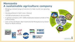 Monsanto
A sustainable agriculture company
• Bringing a broad range of solutions to help nourish our growing
world
• Headquartered in Saint Louis, Missouri
• >20,000 employees in 66 countries
• A global company with >50% employees based outside of the
United States
• One of the 25 World’s Best Multinational Workplaces by Great
Place to Work Institute
Produce with more
judicious use
of limited natural
resources.
improve the
lives of the
world’s
farmers.
Increase
production
to meet
needs of
a growing
population.
“We succeed when
farmers succeed.”
-Hugh Grant, Monsanto
CEO
 