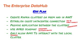 The Enterprise DataHub
EDH Plan
- Create Kafka clusters on prem and in AWS
- Establish cross datacenter connection
- Provide replication between the clusters
- Use AVRO schemas
- Only alow Apps To interact with the local
Cluster
IMPORTANT!
Use Schema Registry
VPN?
DIRECT CONNECT?
MIRRORMAKER
 