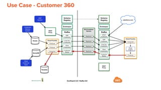 Use Case - Customer 360
 