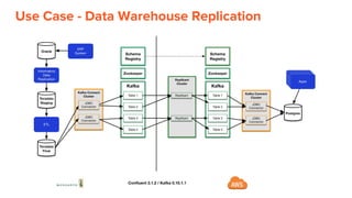 Use Case - Data Warehouse Replication
 