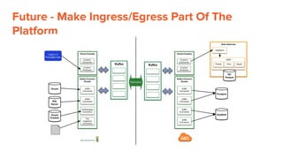 Future - Make Ingress/Egress Part Of The
Platform
 
