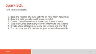 1. Read	the	records	of	a	data	set	into	an	RDD	(from	Accumulo)
2. Read	the	data	set	schema	(from	Accumulo)
3. Convert	that	schema	into	a	Spark	Data	Frame	Schema
4. Map	the	RDD	so	that	every	record	conforms	to	the	schema
5. Create	a	Spark	Data	Frame	using	the	schema	and	the	RDD
6. You	can	now	use	SQL	queries	for	your	schema-less	records.
©Koverse 16
Spark	SQL
How	to	make	it	work?
 