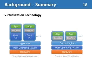 Virtualization Technology
Background – Summary 18
Container-based Virtualization
Hardware
Host Operating System
Docker Engine
App
Bins/Libs
App
Bins/Libs
Hardware
Host Operating System
Hypervisor-based Virtualization
App
Guest
OS
Bins/Libs
App
Guest
OS
Bins/Libs
Hypervisor
 