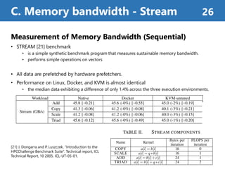 C. Memory bandwidth - Stream 26
Measurement of Memory Bandwidth (Sequential)
• STREAM [21] benchmark
• is a simple synthetic benchmark program that measures sustainable memory bandwidth.
• performs simple operations on vectors
• All data are prefetched by hardware prefetchers.
• Performance on Linux, Docker, and KVM is almost identical
• the median data exhibiting a difference of only 1.4% across the three execution environments.
[21] J. Dongarra and P. Luszczek. “Introduction to the
HPCChallenge Benchmark Suite”. Technical report, ICL
Technical Report, 10 2005. ICL-UT-05-01.
 