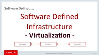 Copyright	©	2016, Oracle	and/or	its	affiliates.	All	rights	reserved.		|
Software	Defined….
Software	Defined
Infrastructure
Public 16
- Virtualization	-
Hardware Host	OS Guest	OS
 