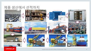 Copyright	©	2016, Oracle	and/or	its	affiliates.	All	rights	reserved.		|
제품 생산에서 선적까지
Public 27
 