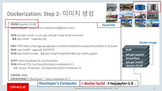 Copyright	©	2016, Oracle	and/or	its	affiliates.	All	rights	reserved.		|
Dockerization:	Step	2- 이미지 생성
Public 29
FROM ubuntu:16.04
MAINTAINER Taewan	Kim	<taewanme@gmail.com>
RUN apt-get	install	-y	curl	apt-utils git make	build-essential
&& pip	install	--upgrade	pip	
ENV TFPY	https://storage.googleapis.com/tensorflow/linux/cpu/tensorflow-0.12.0.whl
RUN pip	install	--upgrade	${TFPY3}
RUN pip	install	numpy && pip	install	matplotlib &&	pip	install	jupyter
COPY start-notebook.sh /usr/local/bin
RUN chmod 755	/usr/local/bin/start-notebook.sh 
&&	chown -R	taewan /usr/local/bin/start-notebook.sh
EXPOSE 8888
ENTRYPOINT ["/bin/bash",	"start-notebook.sh"]
Dockerfile
>	docker build -t	twjupyter:1.0		.
ubuntu:16.04
apt-get	install
Tensorflow
apt-get	jupyter
shell
Docker	Image
Developer’s	Computer
 