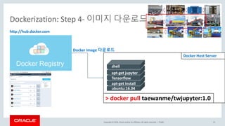 Copyright	©	2016, Oracle	and/or	its	affiliates.	All	rights	reserved.		|
Dockerization:	Step	4- 이미지 다운로드
Public 31
>	docker pull	taewanme/twjupyter:1.0
ubuntu:16.04
apt-get	install
Tensorflow
apt-get	jupyter
shell
http://hub.docker.com
Docker	Host	Server
Docker	Image	다운로드
 