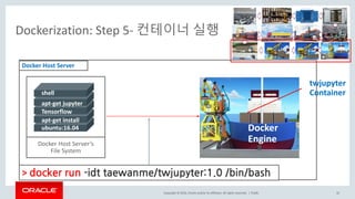 Copyright	©	2016, Oracle	and/or	its	affiliates.	All	rights	reserved.		|
Dockerization:	Step	5- 컨테이너 실행
Public 32
>	docker run -idt taewanme/twjupyter:1.0 /bin/bash
ubuntu:16.04
apt-get	install
Tensorflow
apt-get	jupyter
shell
Docker	Host	Server
Docker	Host	Server’s	
File	System
Docker	
Engine
twjupyter
Container
 