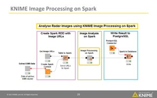 © 2017 KNIME.com AG. All Rights Reserved. 29
KNIME Image Processing on Spark
 