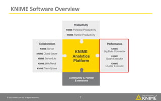 © 2017 KNIME.com AG. All Rights Reserved. 7
KNIME Software Overview
 