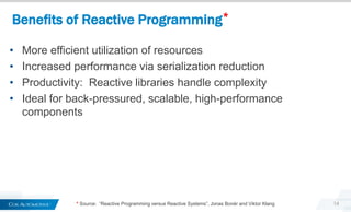 • More efficient utilization of resources
• Increased performance via serialization reduction
• Productivity: Reactive libraries handle complexity
• Ideal for back-pressured, scalable, high-performance
components
Benefits of Reactive Programming*
14* Source: “Reactive Programming versus Reactive Systems”, Jonas Bonér and Viktor Klang
 