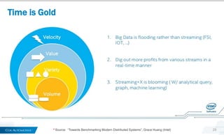 Time is Gold
29* Source: “Towards Benchmarking Modern Distributed Systems”, Grace Huang (Intel)
 